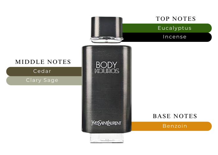 Body Kouros Eau de Toilette